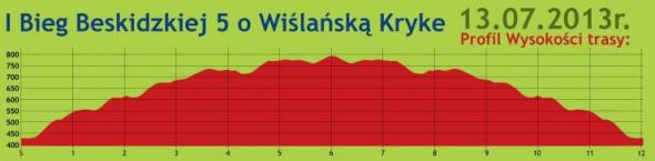 I Bieg O Wiślańską Krykę